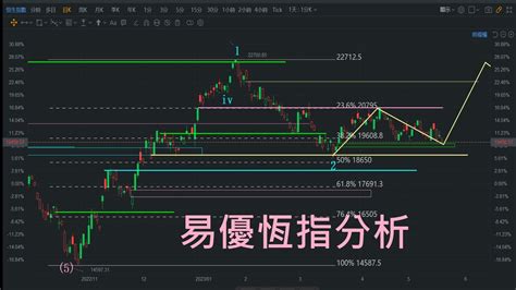 恆指走勢|恒生指數 (^HSI) 股價、新聞、報價和記錄